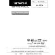 HITACHI DV-RF7U Service Manual